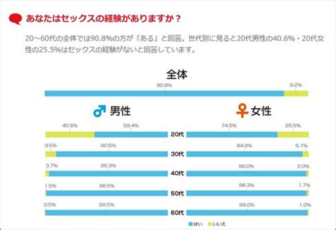 アメリカの童貞率はこんなに高い？！